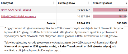 Grzegorz Mister News Paris / Polska 🇵🇱🇲🇫 🇪🇺 tweet media