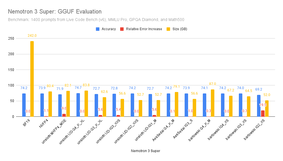 Benjamin Marie tweet media