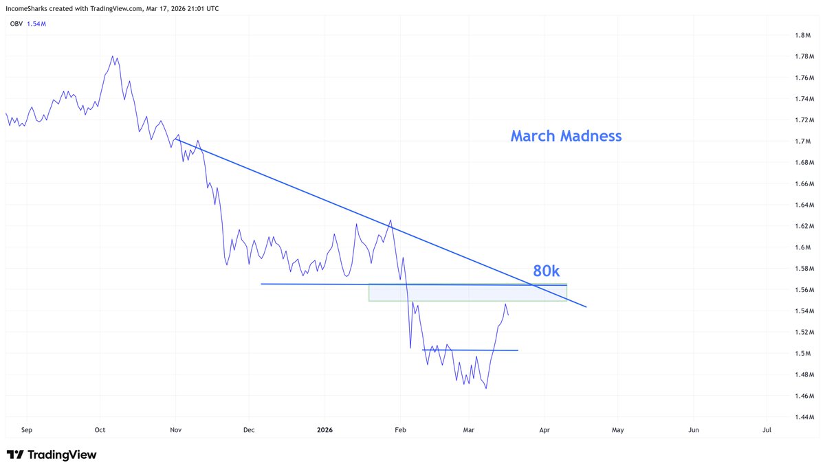 IncomeSharks tweet media