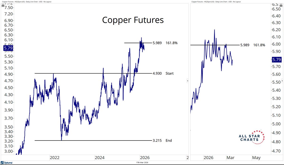 Ricardo Sarraf tweet media