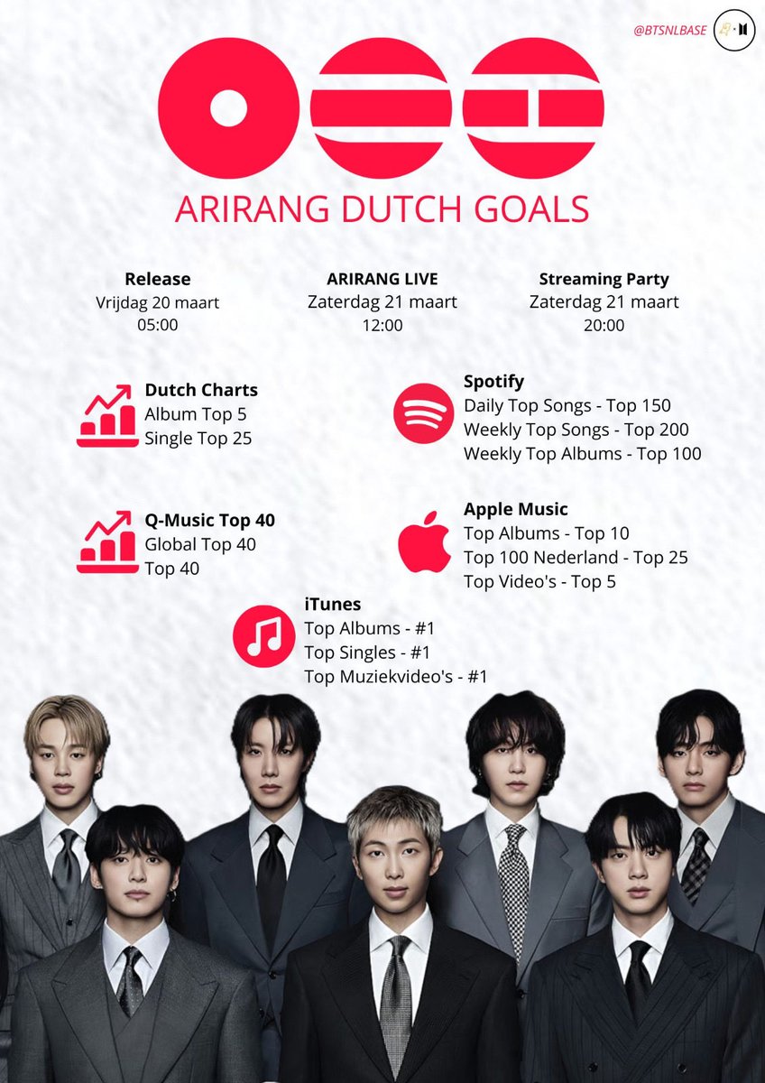 Dutch BTS Fanbase⁷ 🇳🇱 tweet media