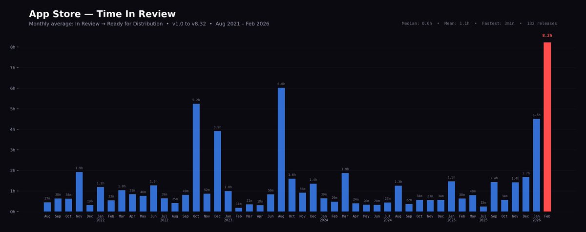 Sam Petherbridge tweet media