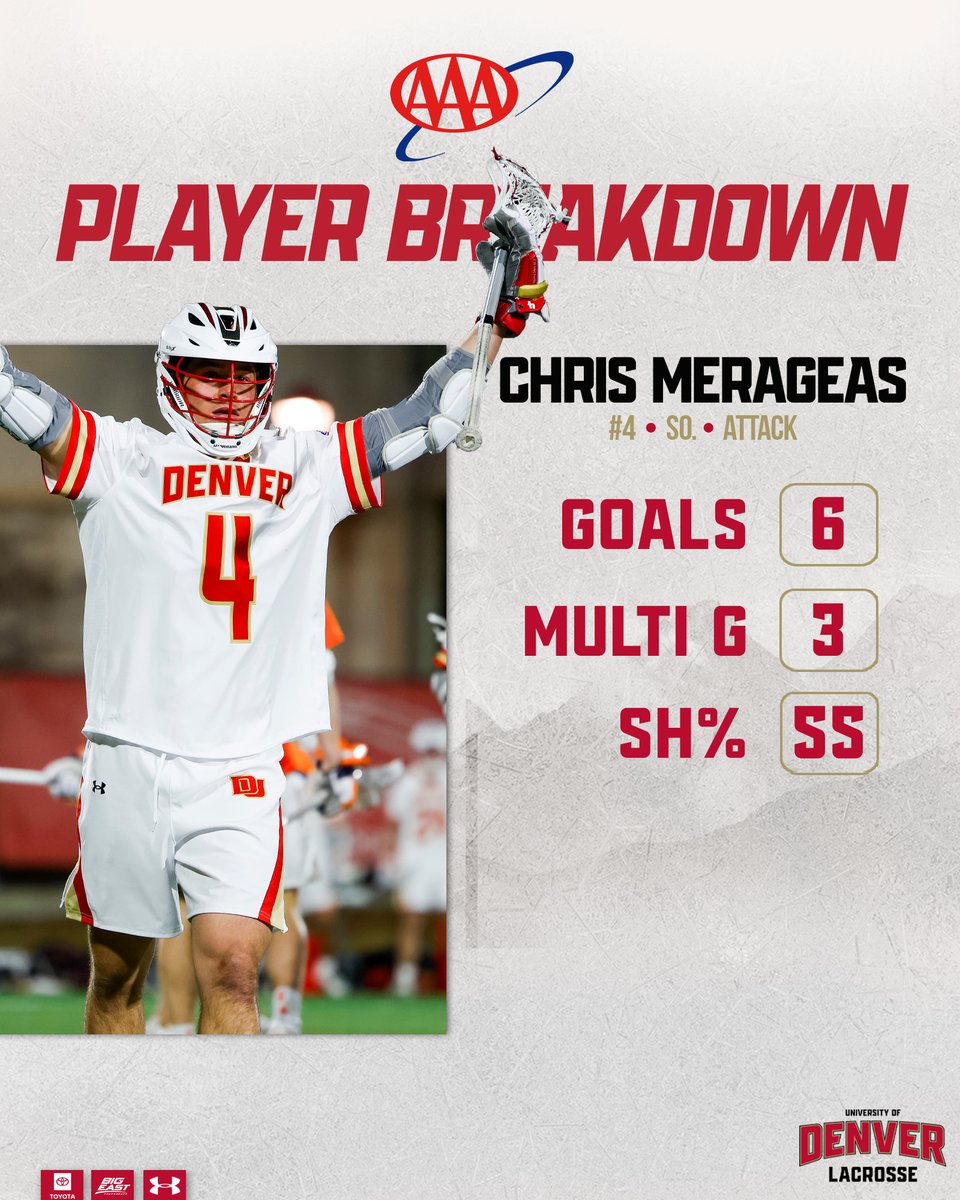 Denver Men’s Lacrosse tweet media