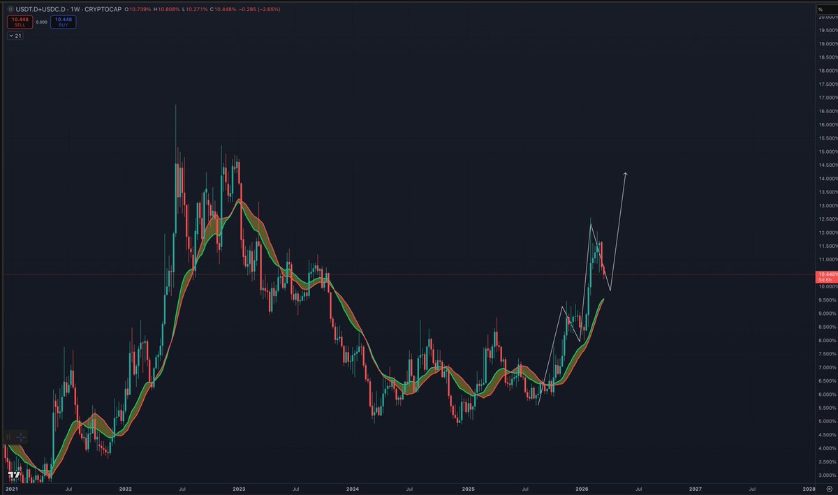 Benjamin Cowen tweet media