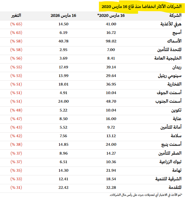 THE WOLF OF TASI ™ tweet media