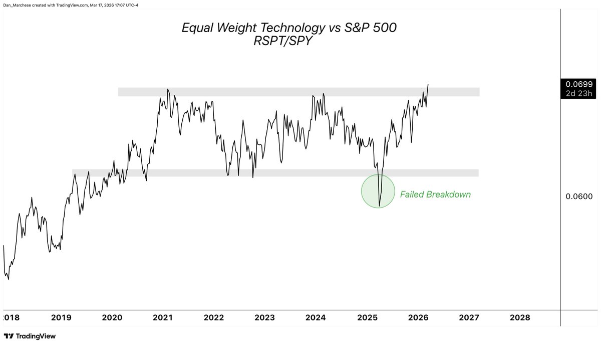Dan Marchese tweet media