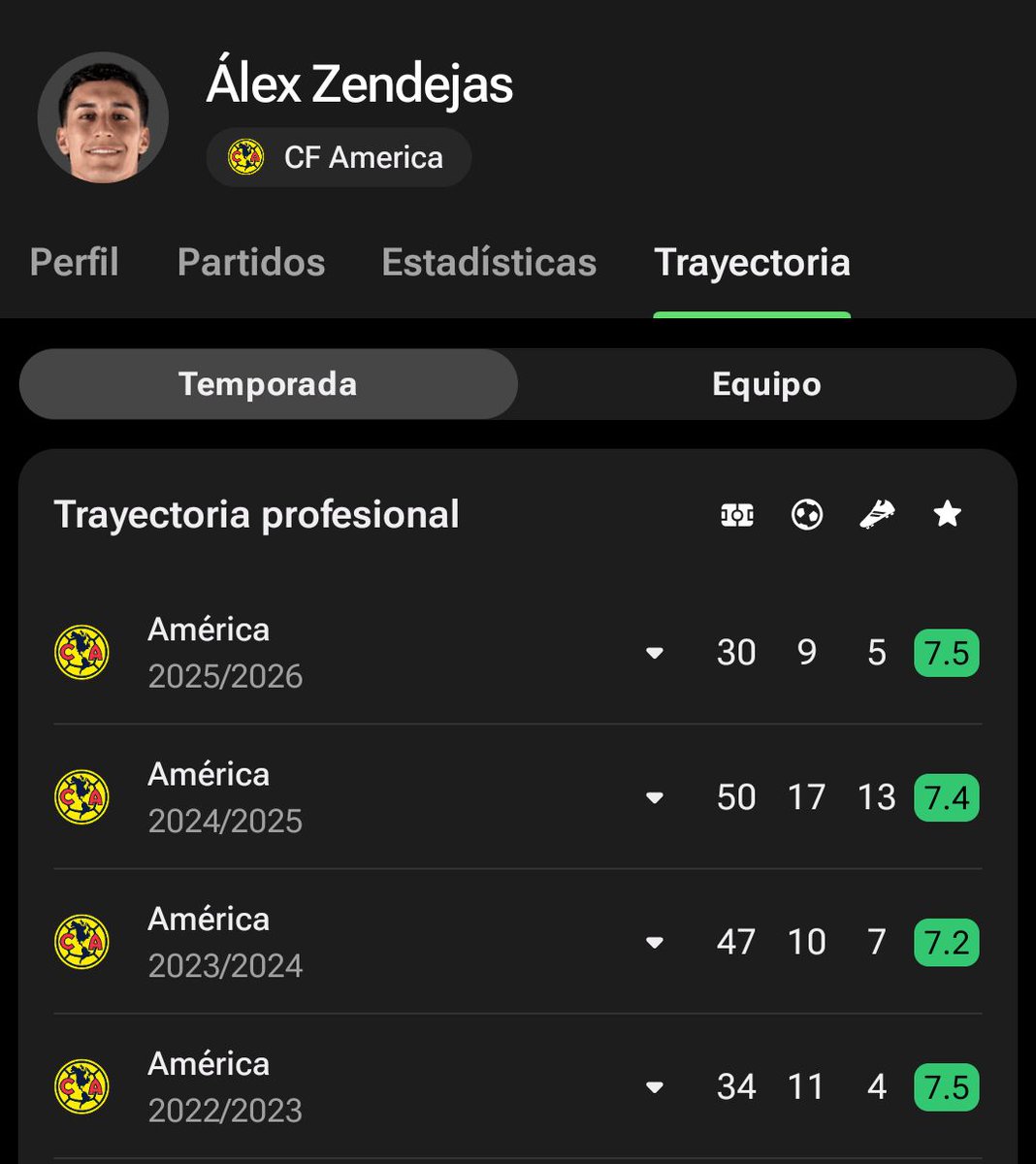 Jorge_MarquezF's tweet photo. @martindelp @DavidFaitelson_ Jajaja Martin seamos serios. Si vamos a hablar de estadísticas mejor muéstrame como se ve el G+A de cada uno. Ahí los tienes. Ten en cuenta que Zendejas ha estado lesionado prácticamente desde el 2H'25. En su vida Lainez va a tener el impacto que tuvo Zendejas en el tricampeonato https://t.co/dFlIMp5MKM