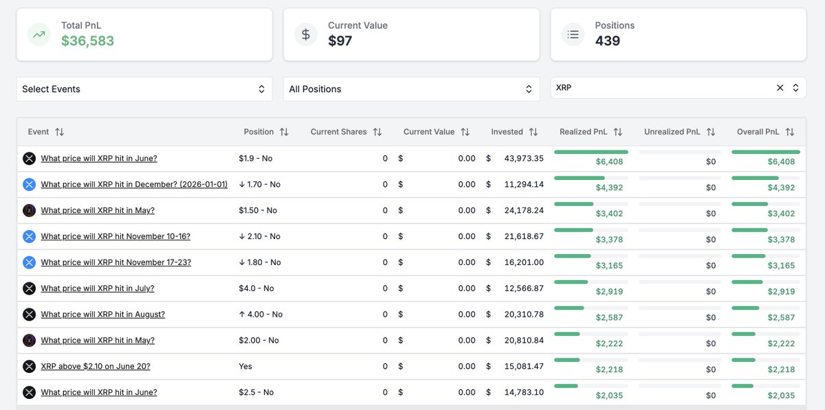 Polymarket Analytics tweet media