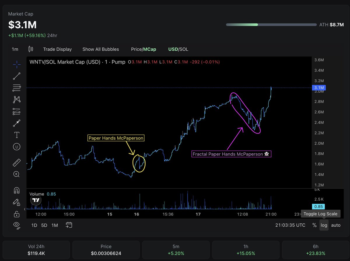 Winternomics tweet media