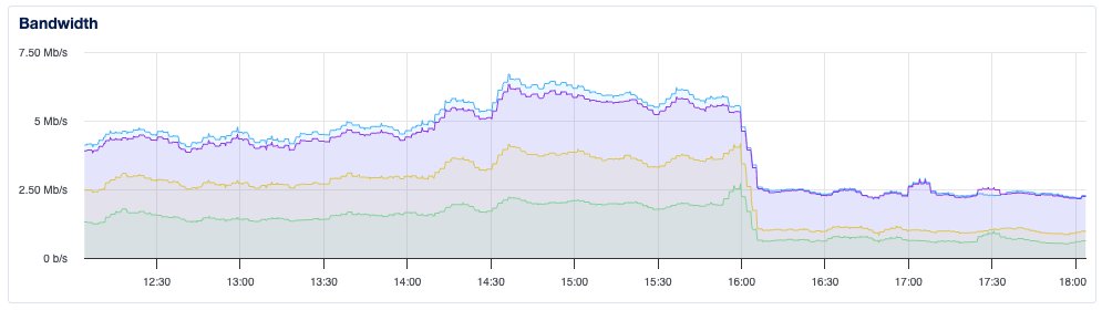 Damián Catanzaro ☕️ tweet media