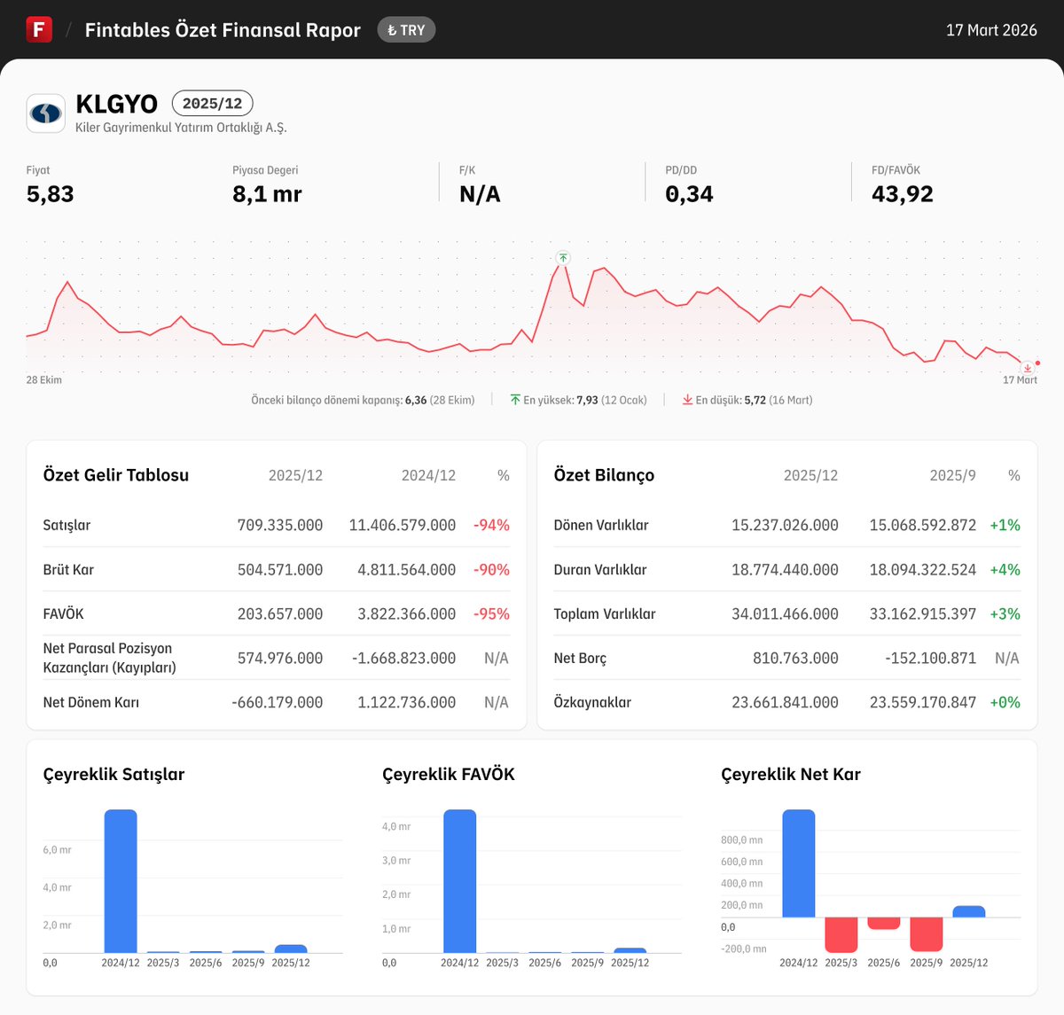 Fintables tweet media