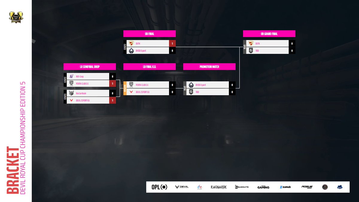 โซ๏ธ Royal Cup ChampionShip โซ๏ธ tweet media