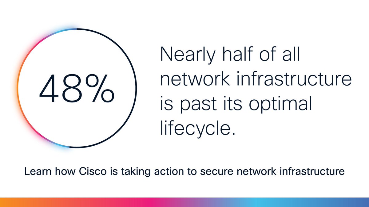Cisco Security tweet media