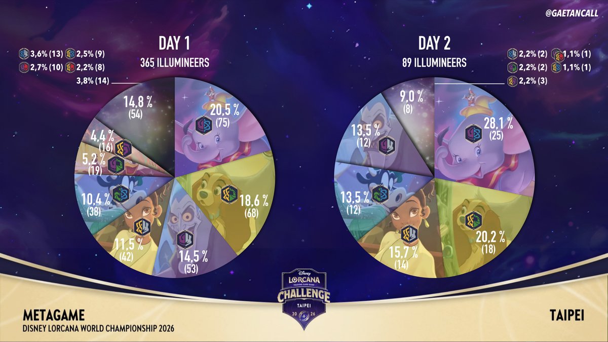 Gaetan Call tweet media