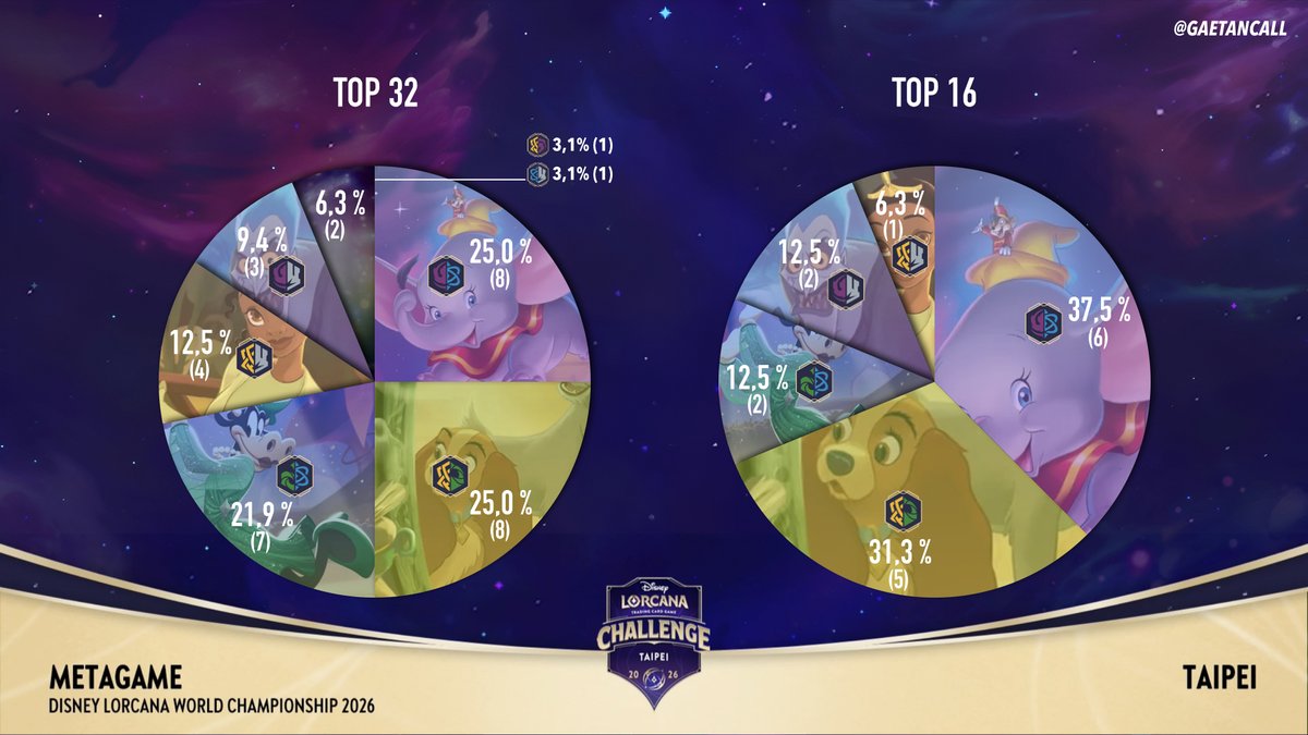 Gaetan Call tweet media