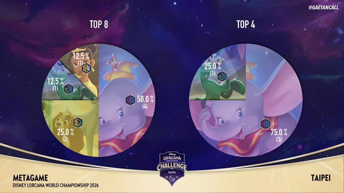 Gaetan Call tweet media