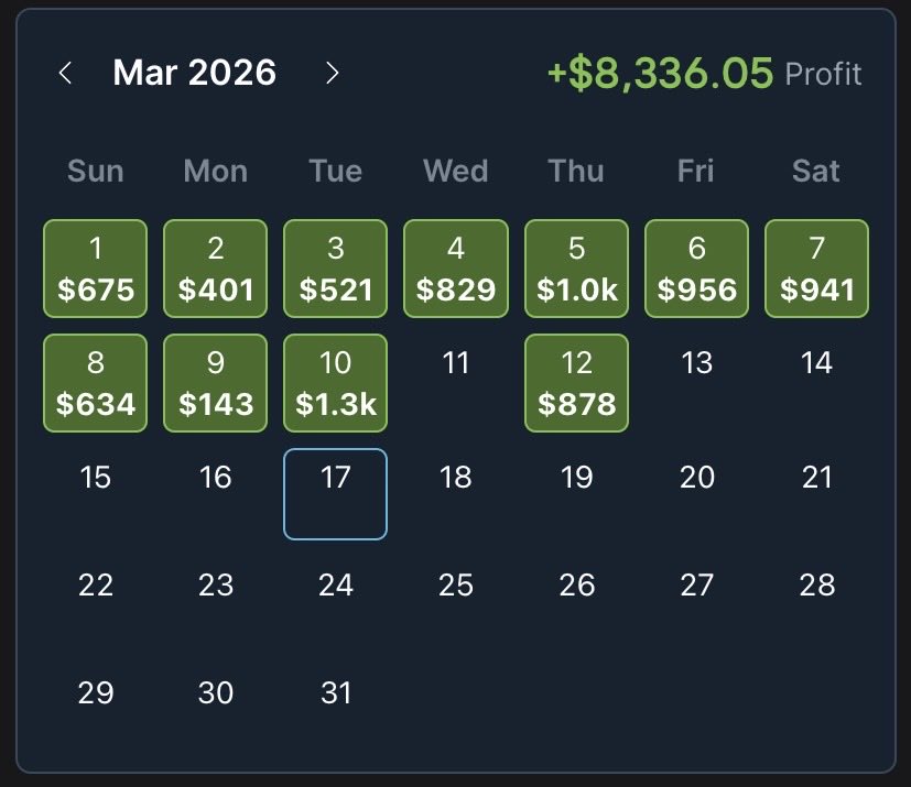 Profitable Edge tweet media