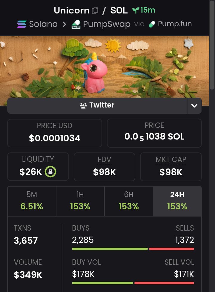 CallerTopSmith's tweet photo. Watch your entry here.
Buy on dip 
Be safe with your entries 
Gamble well.

2GWw7T7c8rvgeZvKvBfvSiCaiYpvi9sFKtZeVgRFpump https://t.co/Cr07jjIa81