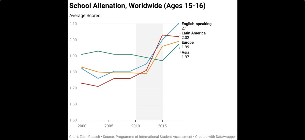 David Labaree tweet media