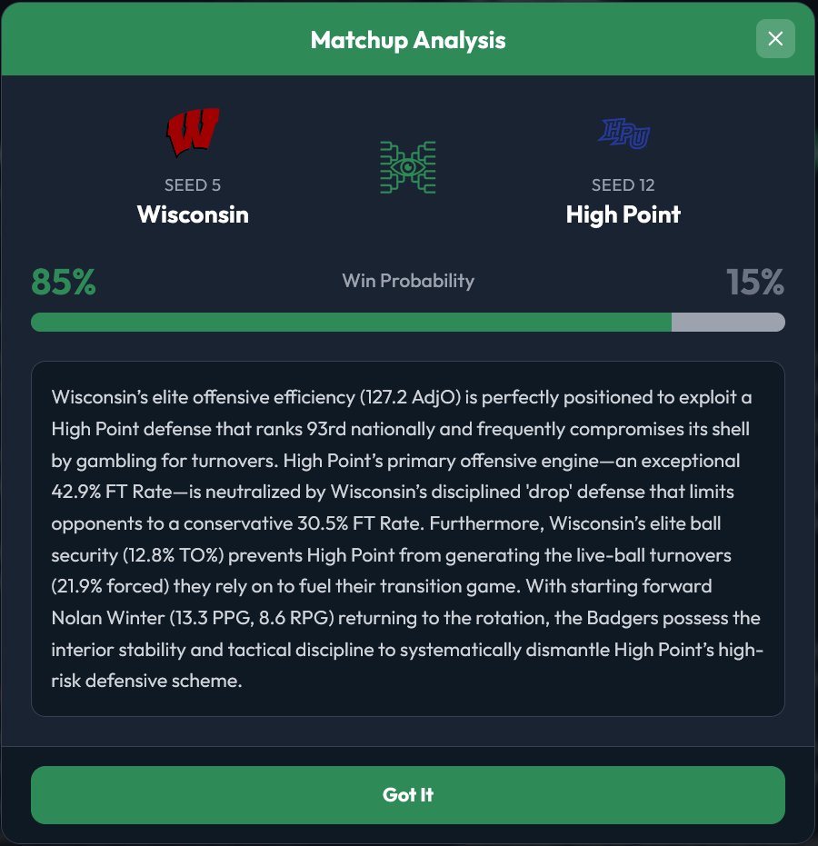 InsightBrackets tweet media
