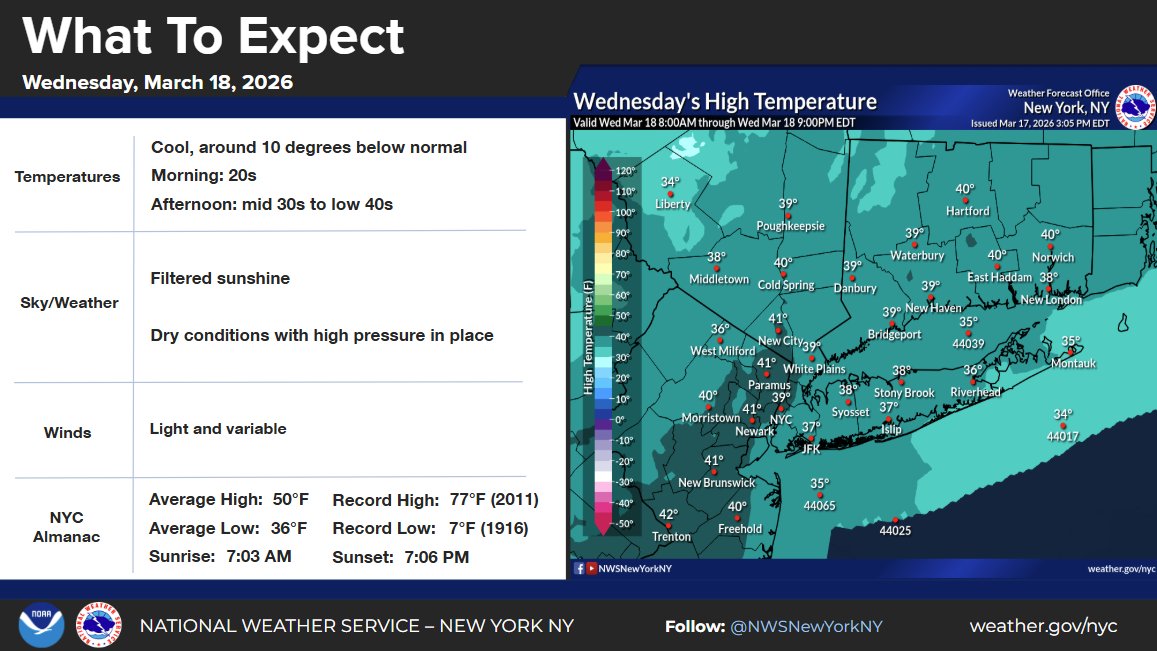 NWS New York NY tweet media