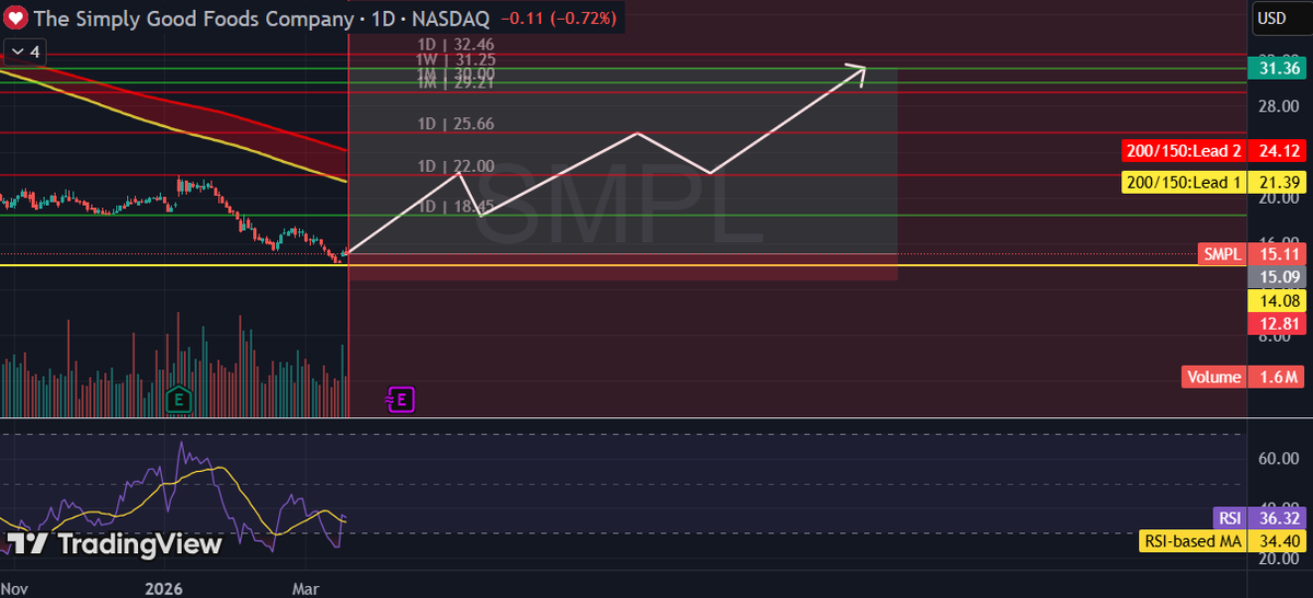 Dylan Hart tweet media