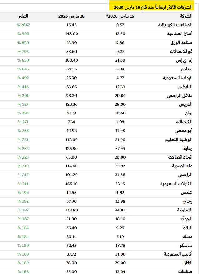 THE WOLF OF TASI ™ tweet media