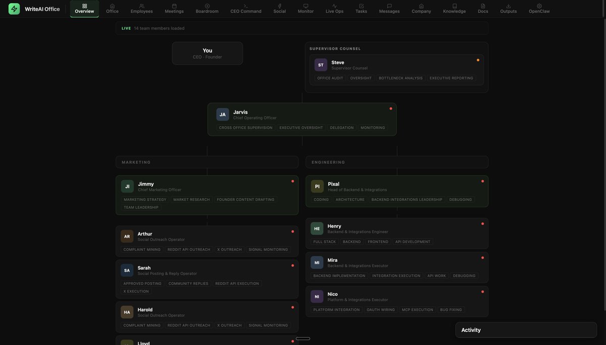 🚨 DAY 3 OF BUILDING A TRILLION-DOLLAR COMPANY IN PUBLIC AT 16   

For those who don't know, I am building a huge company by making a real-life Jarvis, above any AI app or assistant right now

In parallel, I am building an office of AI agents or employees that work just like