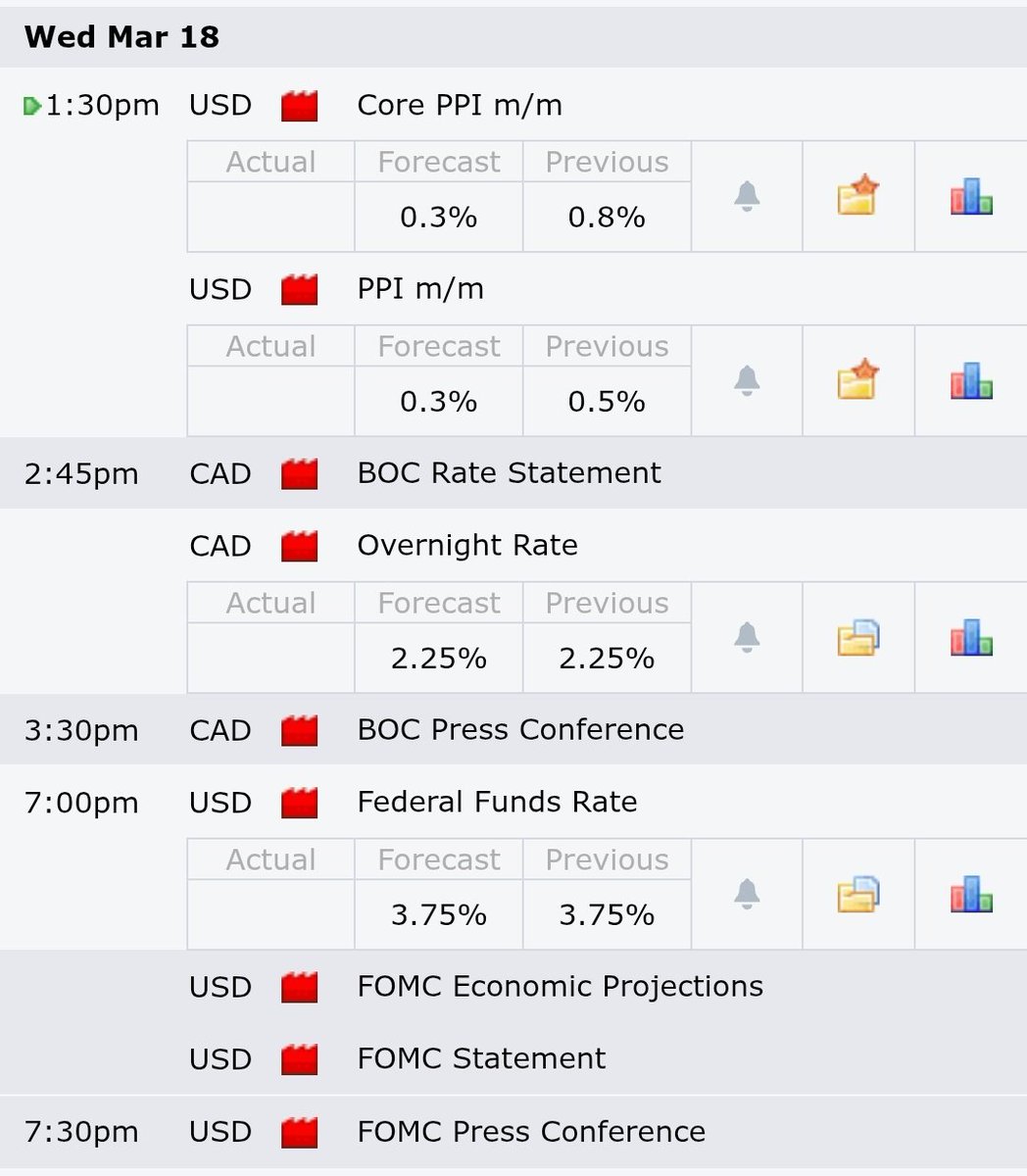 Flipperstrader's tweet photo. Big Macro Day Ahead 

1:30pm — US PPI (inflation clue)
2:45pm — BOC decision (CAD volatility)
7:00pm — FOMC (Dot Plot matters most)
7:30pm — Powell (real move)
First move = fake
Real move = after Powell
Soft inflation + Dovish Fed = Risk ON
Hot inflation + Hawkish Fed = Risk OFF https://t.co/5DI6bVPqca