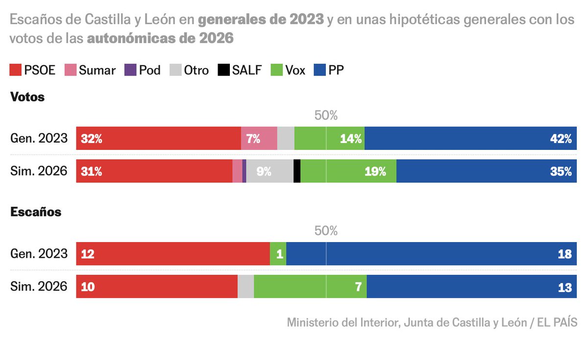 Kiko Llaneras tweet media