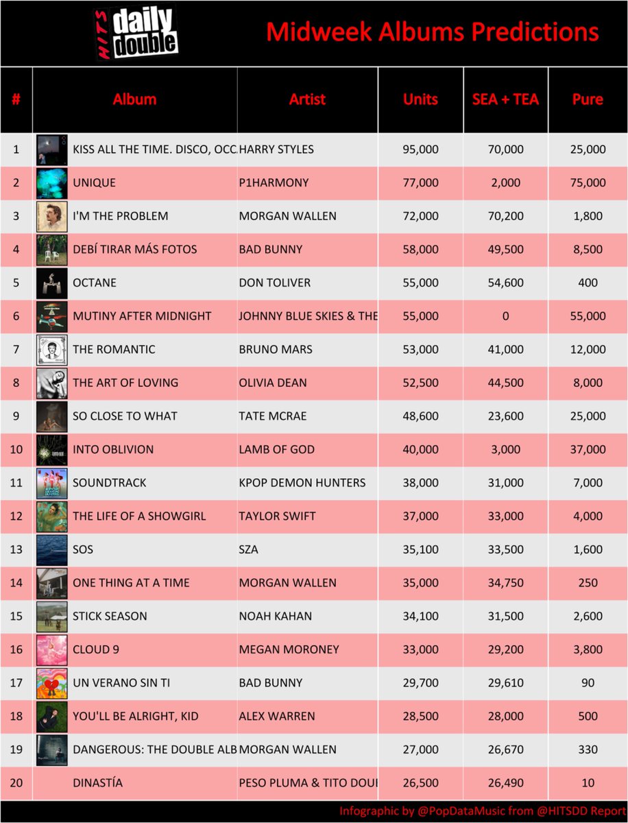 Pop Data tweet media