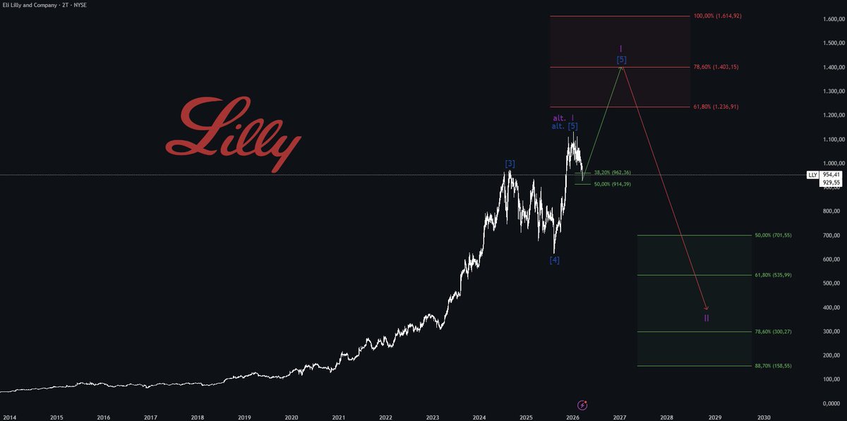 TheWaveCount tweet media