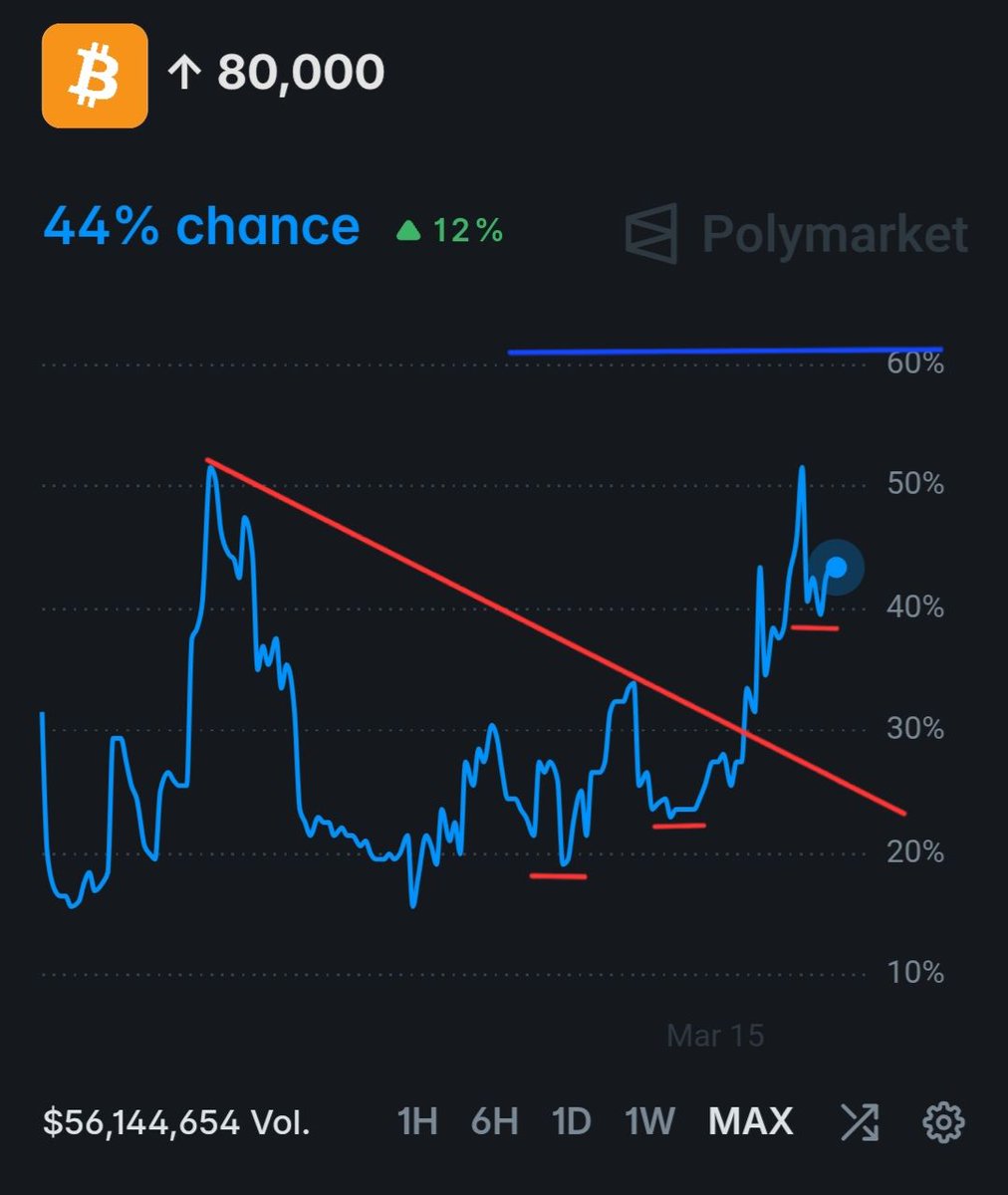 IncomeSharks tweet media