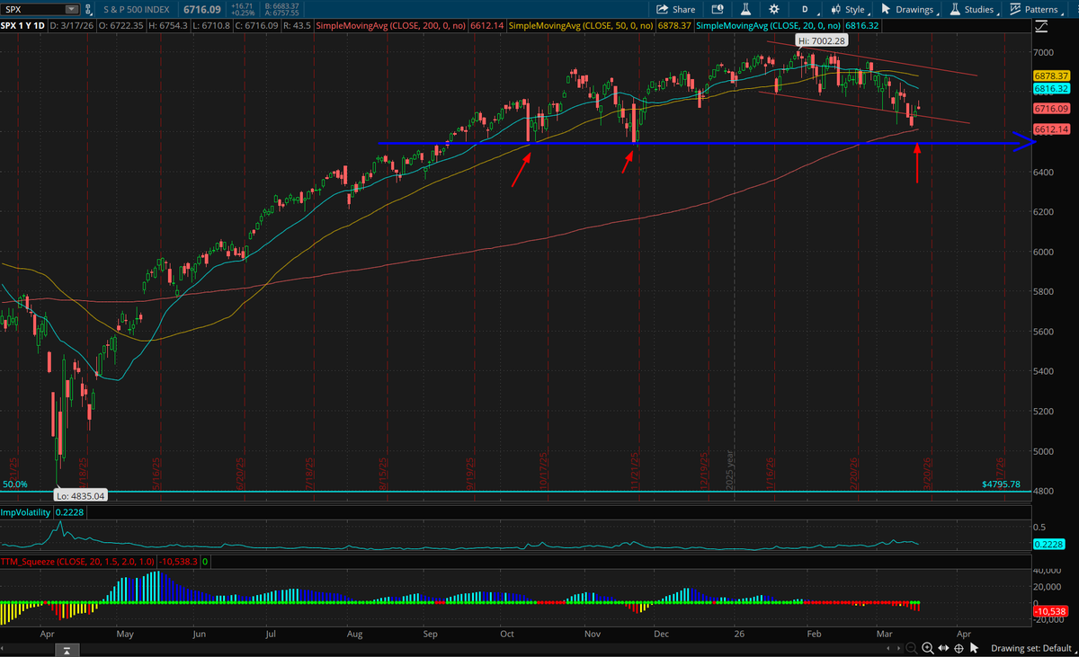 Bruce Marshall Trading tweet media