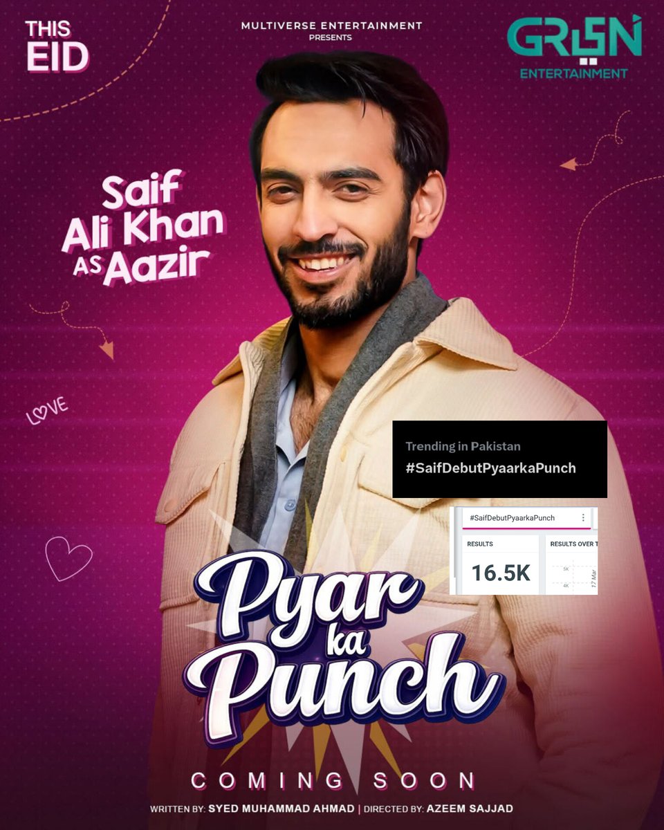 Shahmeerkhann56's tweet photo. "Pyaar Ka Punch is finally trending! Over 16500 tweets have poured in from amazing #SaifAliKhan fans. All the hard work of everyone taking part has truly paid off. The fun, love, and suspense of the telefilm are everywhere ❤️😍

#SaifDebutPyaarkaPunch https://t.co/yYZ4FbxqDy