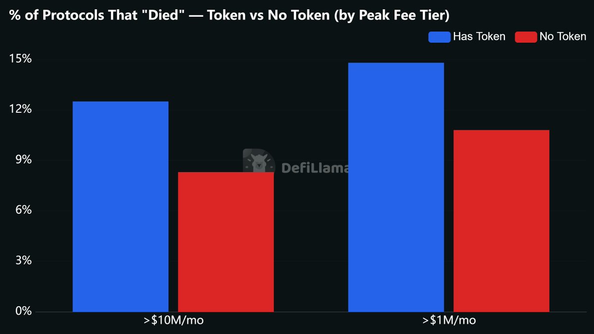 DefiLlama.com tweet media