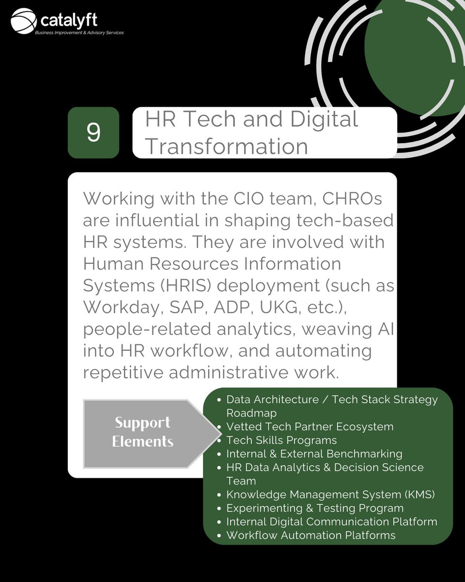 Catalyft's tweet photo. FOCAL POINT | Ten Chief Human Resources Officer (CHRO) Concerns - Number 9 #HRTech #HRMetrics #Culture #CHRO #HumanResources #PrivateEquity #Manufacturing #Aerospace #FoodandBev #ConsumerProducts #Management #ManagementConsulting #ValueCreation #TalentManagement #DigitalGrowth https://t.co/8HItHe9Jb5