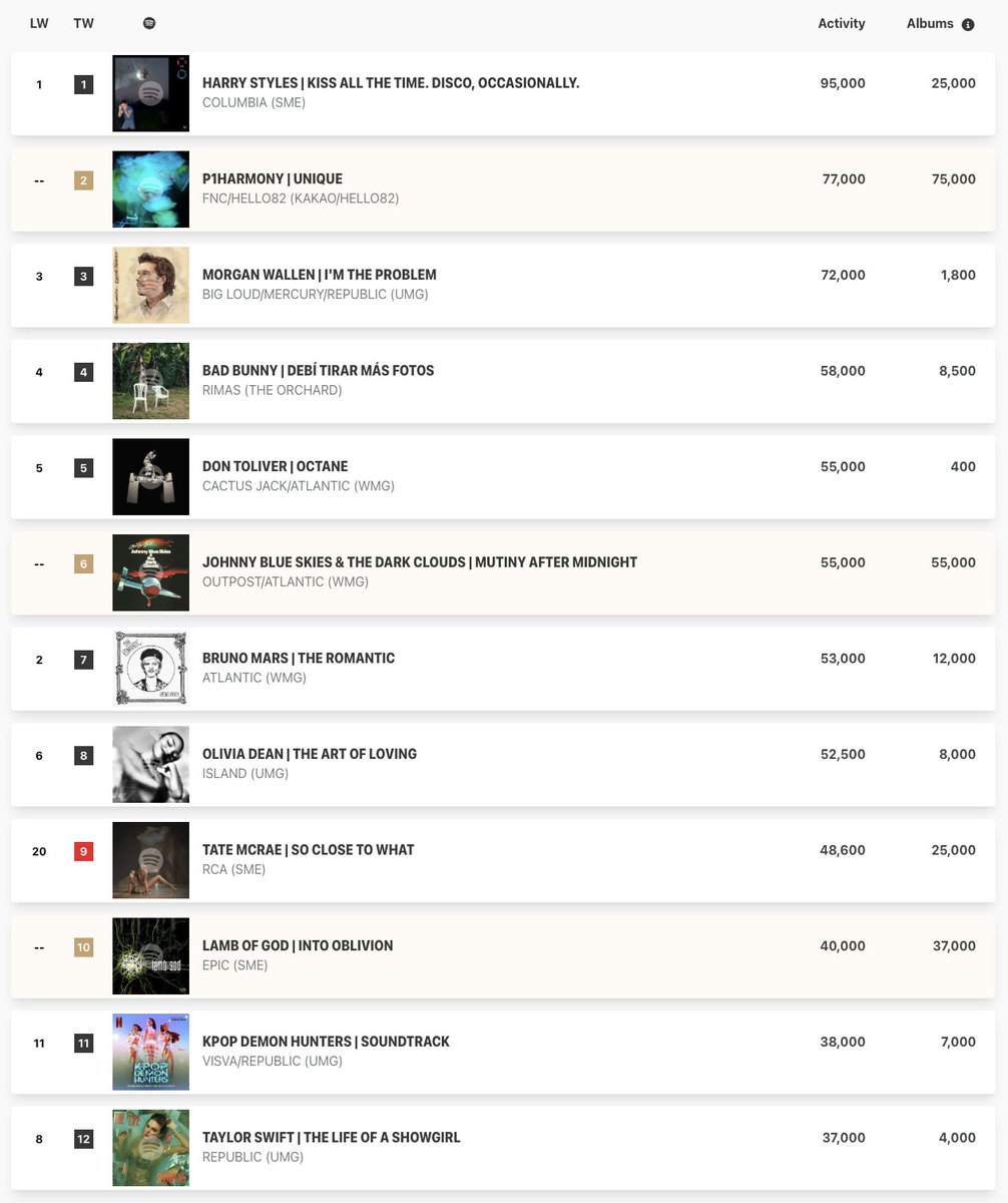 SpotifySwiftie tweet media