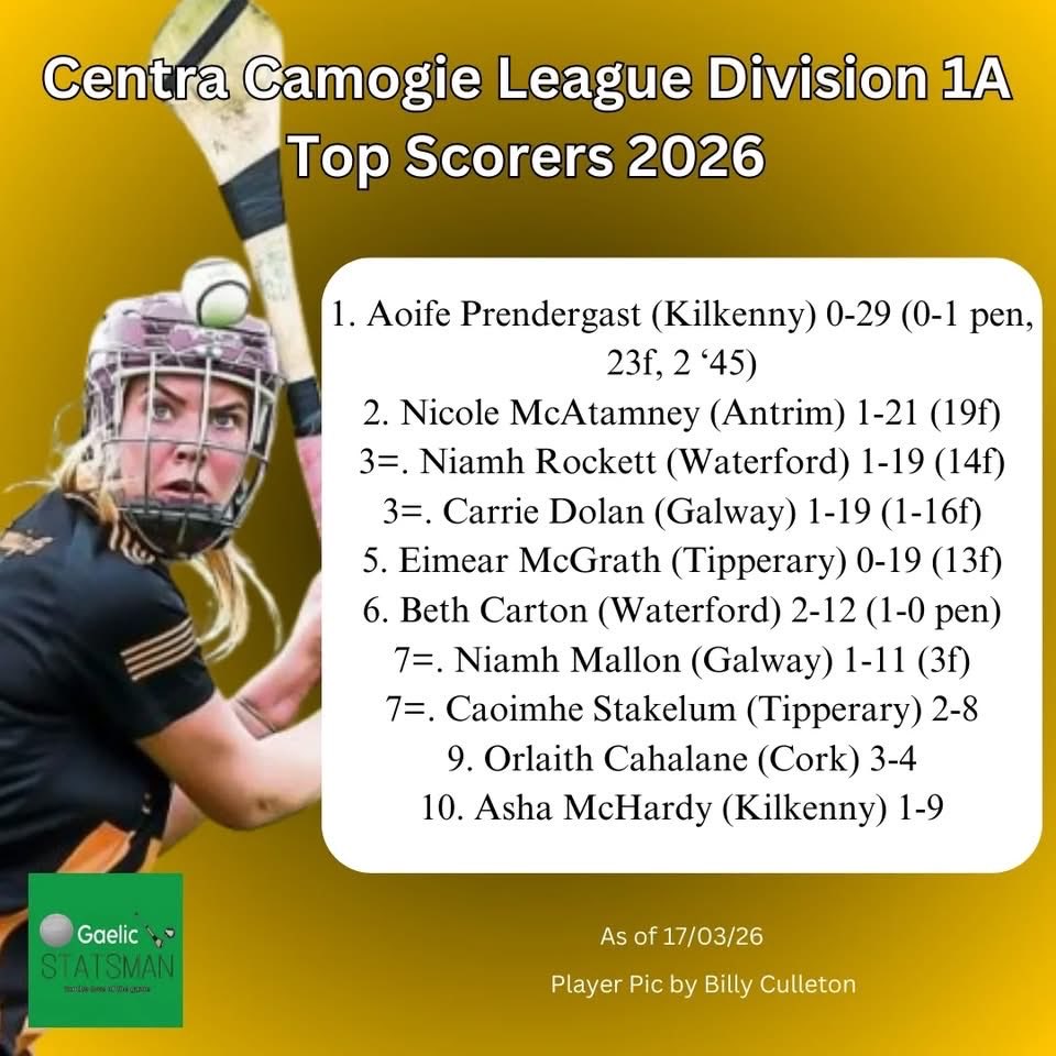 Waterford Camogie tweet media