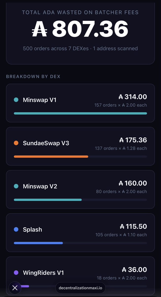 $Martin.. tweet media