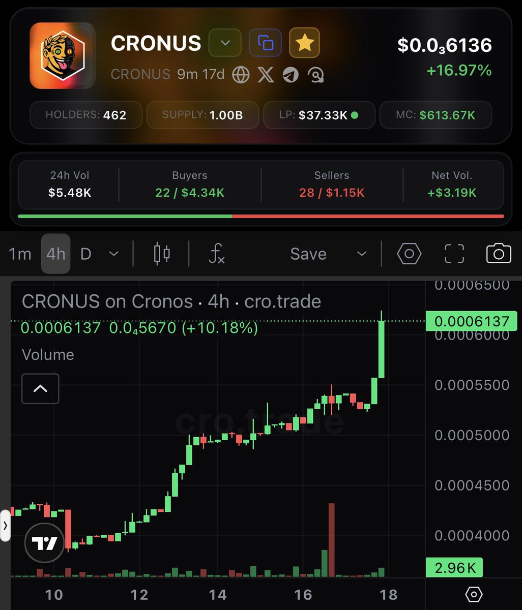 Cronus ⬢ tweet media