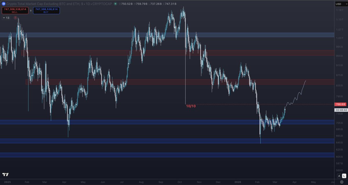 Trading Tank tweet media