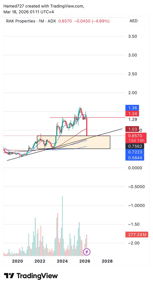 السهـ المتفائــل ــم tweet media