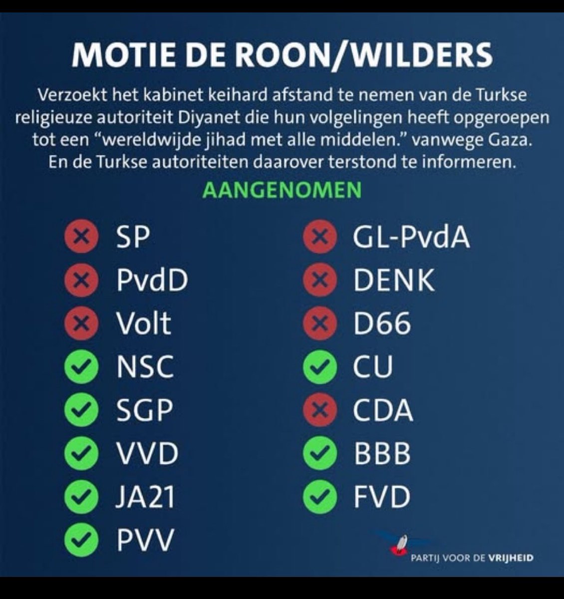 De partijen achter de rode bolletjes willen dus graag een wereldwijde Jihad!