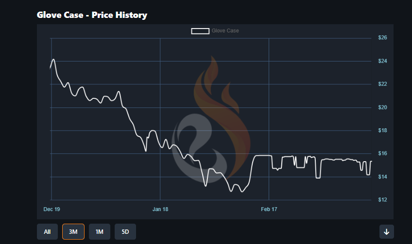 EsportFire.com 🔥 tweet media