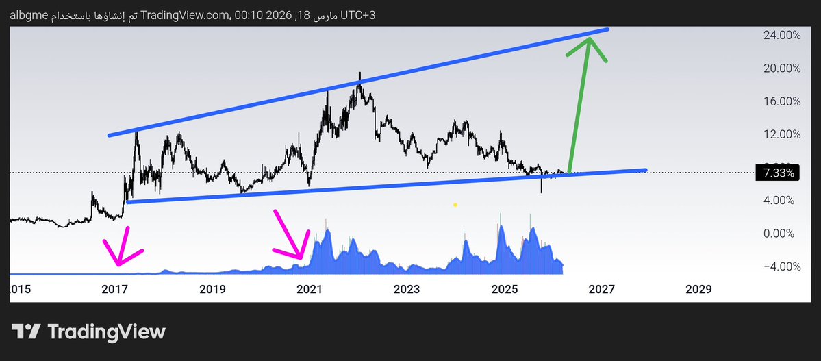 سعد البقمي tweet media
