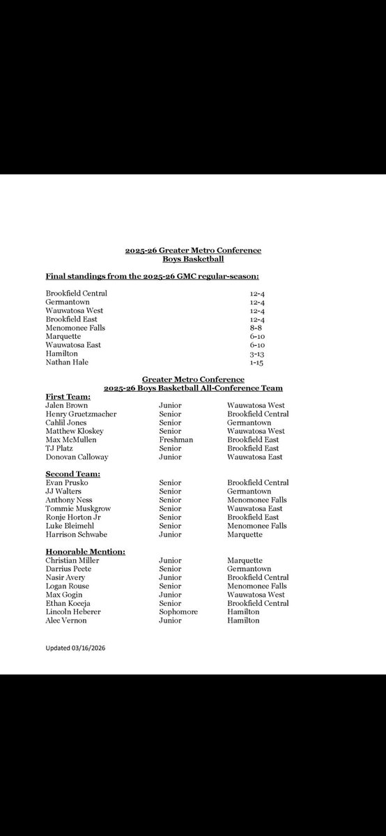 Hamilton Basketball tweet media