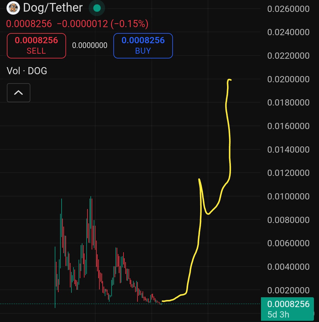 Crypto King👑💎 tweet media