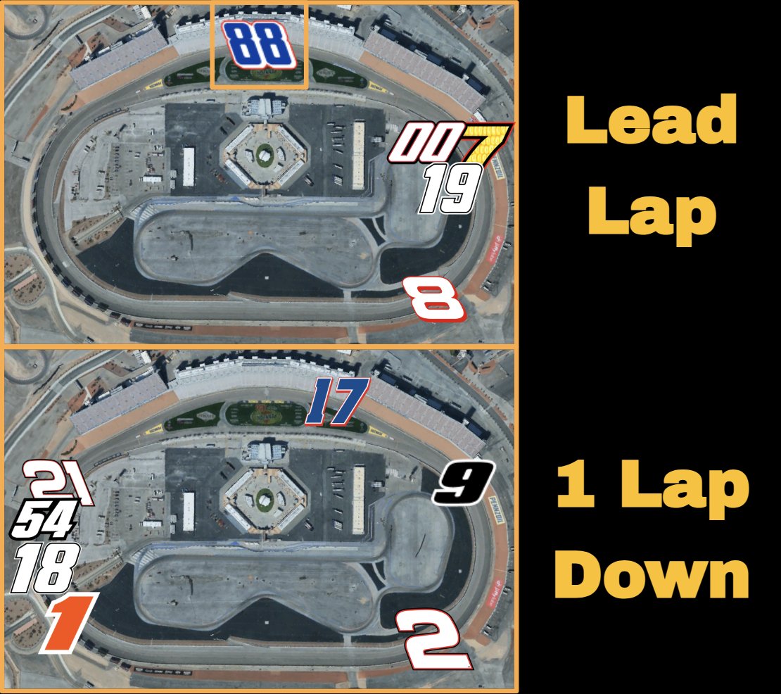 Auto Racing Analytics tweet media