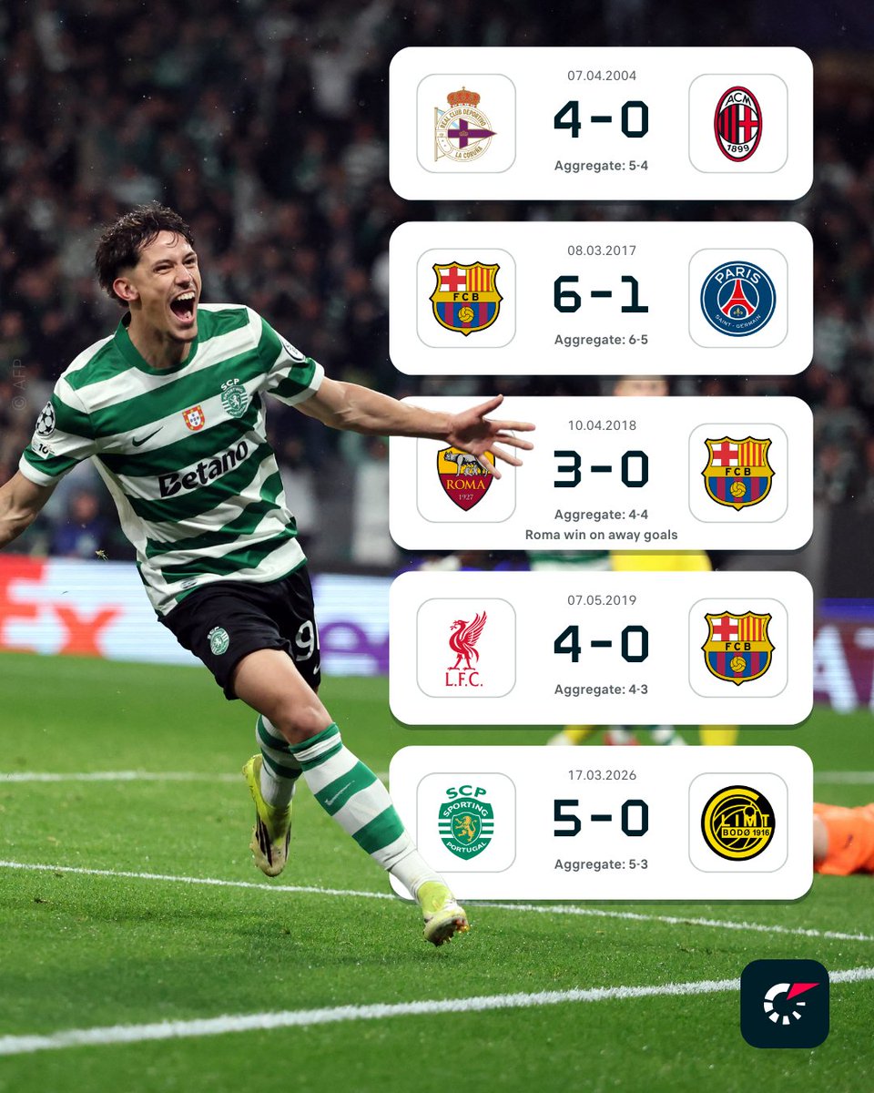 Sporting are just the 5th side to progress from a #UCL tie from three-down going into the second leg! 🤩

Who did it best though? 🍿

#SPOBOD
